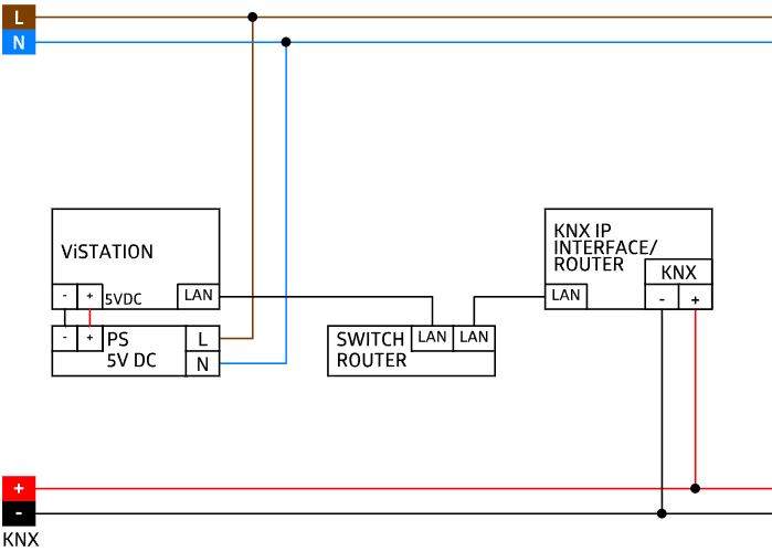 Визуализация и удаленный сервер для систем KNX, ViSTATION-KNX REG - купить у официального поставщика