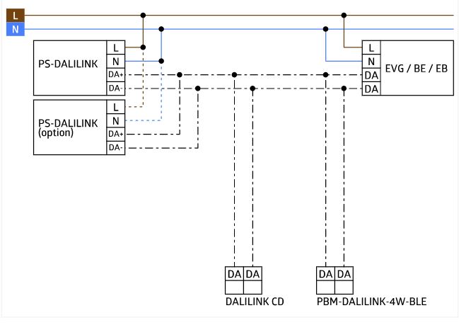 Блок питания для системы управления DALI-LINK / 120 мА, PS-DALI-LINK-FC - купить у официального поставщика