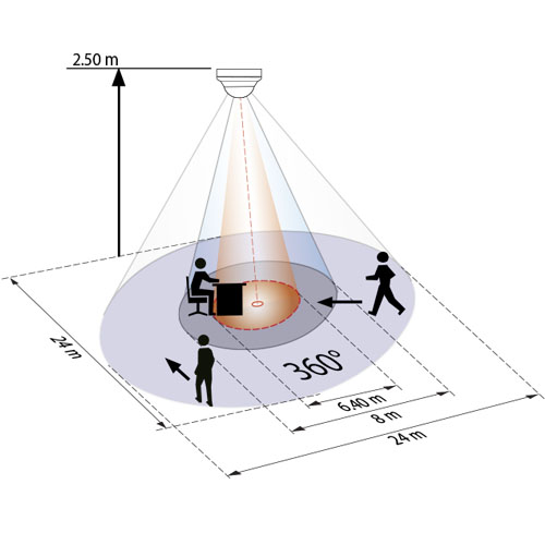 Мультисенсор 360°, 24 м, PD4N-LTMS-FC /белый - купить у официального поставщика