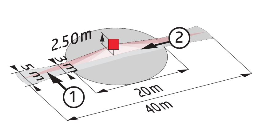Коридорный датчик  присутствия 360°,  PD4-M-TRIO-C-3P-C-SM  / белый - купить у официального поставщика